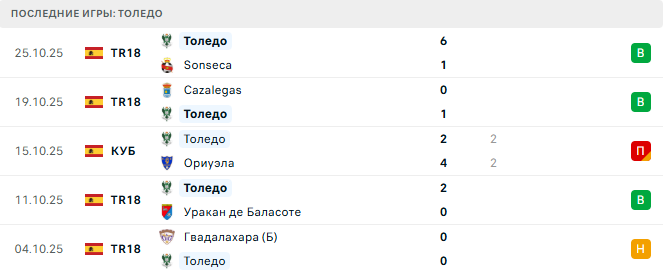 Толедо - Севилья 28 Октября 2025