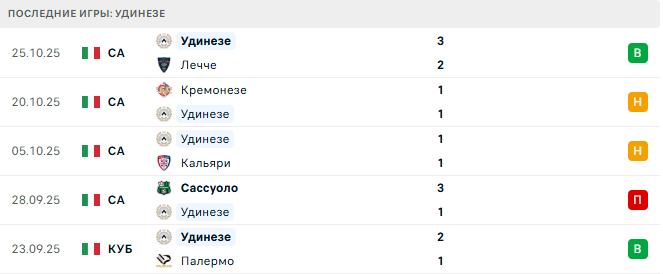 Ювентус - Удинезе прогноз
