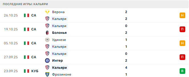 Кальяри - Сассуоло 30 Октября 2025