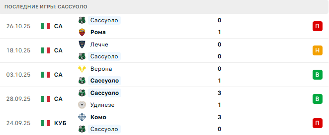 Кальяри - Сассуоло прогноз