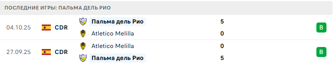 Пальма дель Рио - Бетис 30 Октября 2025 Пальма дель Рио - Бетис 30 Октября 2025