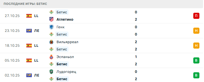 Пальма дель Рио - Бетис прогноз Пальма дель Рио - Бетис прогноз