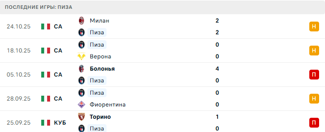 Пиза - Лацио 30 Октября 2025