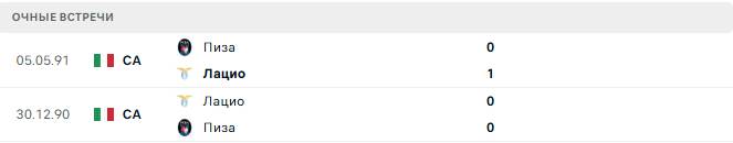 Пиза - Лацио матч