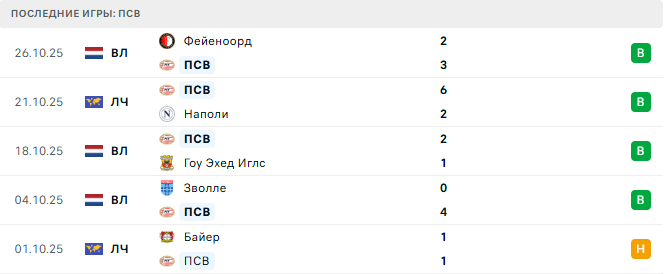 ПСВ - Фортуна 31 Октября 2025
