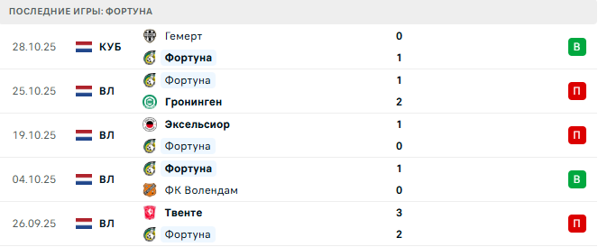 ПСВ - Фортуна прогноз