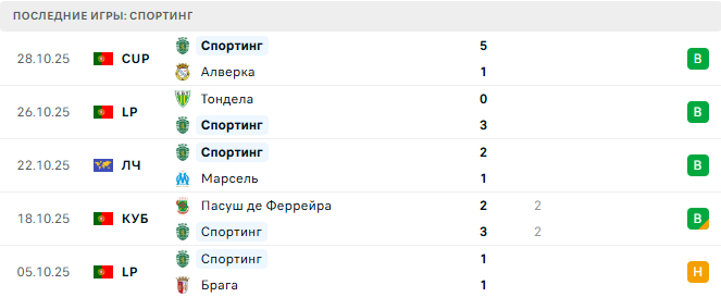 Спортинг - Алверка 31 Октября 2025