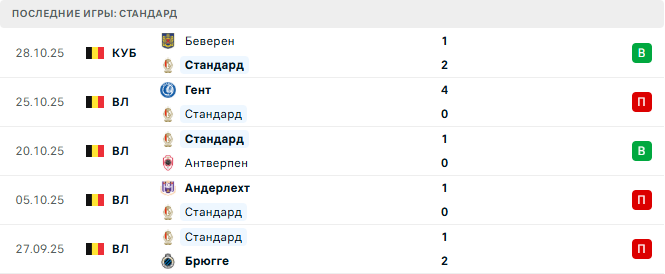 Стандард - Шарлеруа 31 Октября 2025