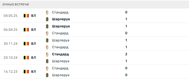 Стандард - Шарлеруа матч