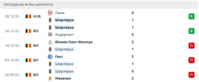 Стандард - Шарлеруа прогноз
