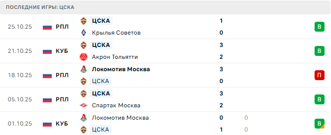 ЦСКА - Пари НН 31 Октября 2025