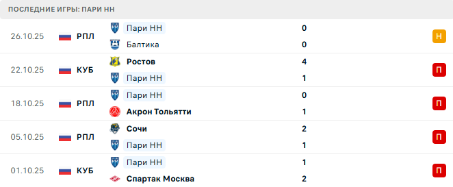 ЦСКА - Пари НН прогноз