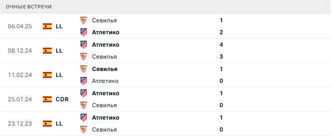 Атлетико - Севилья матч