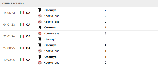 Кремонезе - Ювентус матч