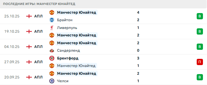 Ноттингем Форест - Манчестер Юнайтед прогноз