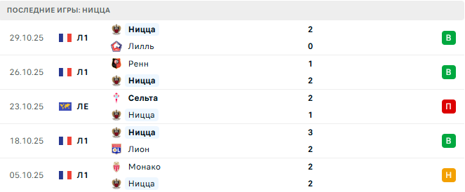 ПСЖ - Ницца прогноз