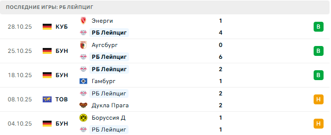 РБ Лейпциг - Штутгарт 1 Ноября 2025