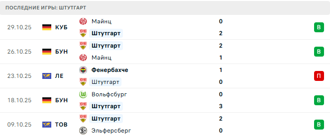 РБ Лейпциг - Штутгарт прогноз