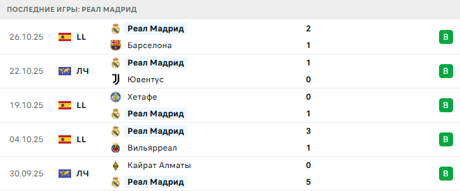 Реал Мадрид - Валенсия 1 Ноября 2025