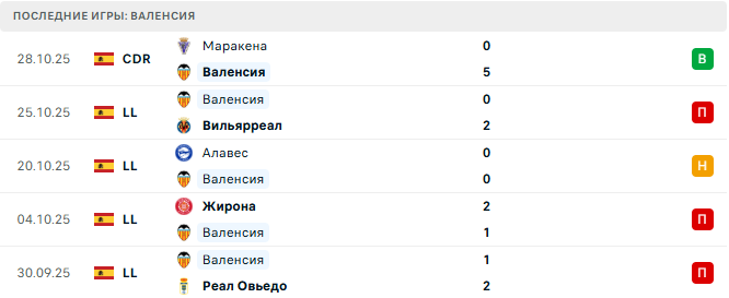 Реал Мадрид - Валенсия прогноз