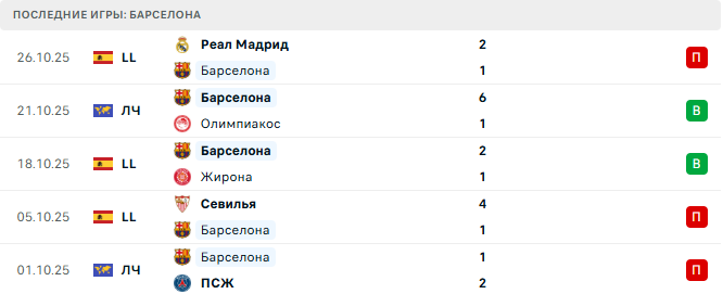 Барселона - Эльче 2 Ноября 2025 Барселона - Эльче 2 Ноября 2025