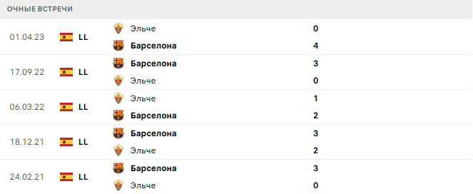Барселона - Эльче матч Барселона - Эльче матч