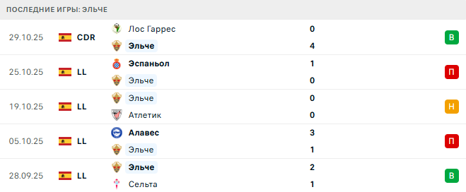 Барселона - Эльче прогноз Барселона - Эльче прогноз