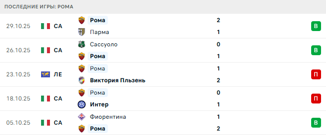 Милан - Рома прогноз Милан - Рома прогноз