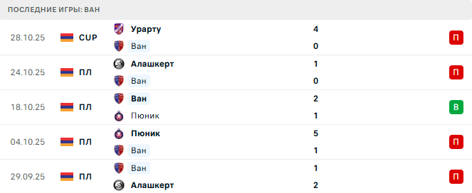 Ширак - Ван прогноз Ширак - Ван прогноз