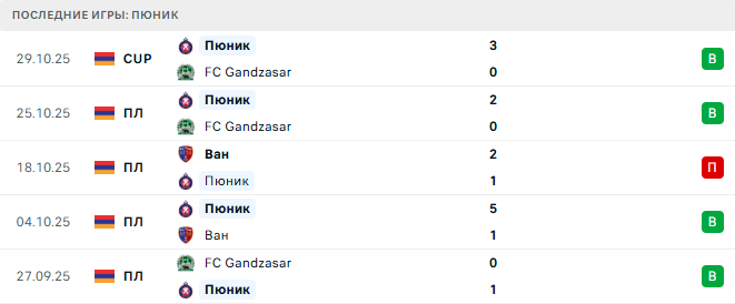 ЦСКА Ереван - Пюник прогноз ЦСКА Ереван - Пюник прогноз