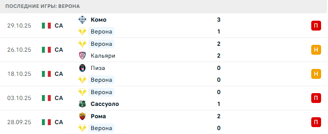 Верона - Интер 2 Ноября 2025 Верона - Интер 2 Ноября 2025