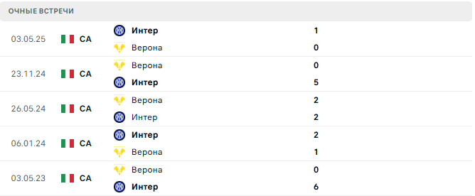 Верона - Интер матч Верона - Интер матч