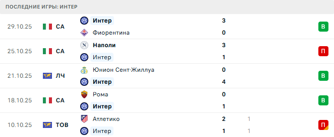 Верона - Интер прогноз Верона - Интер прогноз