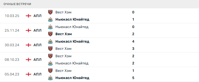 Вест Хэм - Ньюкасл Юнайтед матч