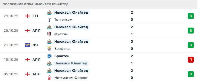 Вест Хэм - Ньюкасл Юнайтед прогноз