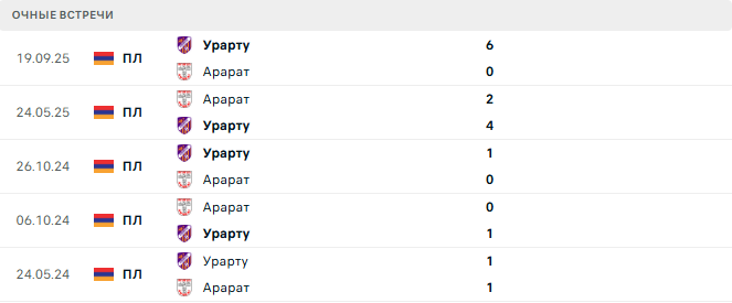 Арарат - Урарту матч Арарат - Урарту матч