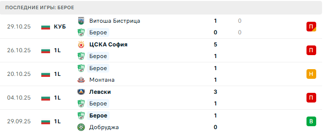 Берое - Локомотив София 3 Ноября 2025