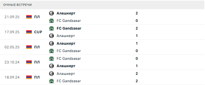 FC Gandzasar - Алашкерт матч FC Gandzasar - Алашкерт матч