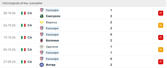 Лацио - Кальяри прогноз