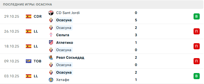 Реал Овьедо - Осасуна прогноз Реал Овьедо - Осасуна прогноз