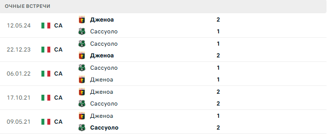 Сассуоло - Дженоа матч