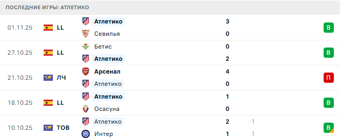 Атлетико - Юнион Сент-Жиллуа 4 Ноября 2025