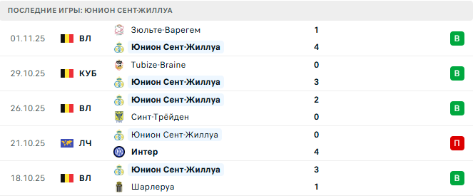 Атлетико - Юнион Сент-Жиллуа прогноз