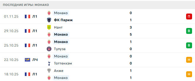 Будё/Глимт - Монако прогноз