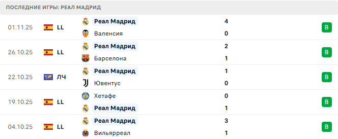 Ливерпуль - Реал Мадрид прогноз Ливерпуль - Реал Мадрид прогноз