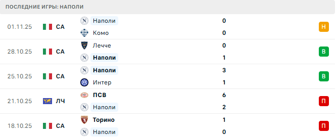 Наполи - Айнтрахт Ф 4 Ноября 2025