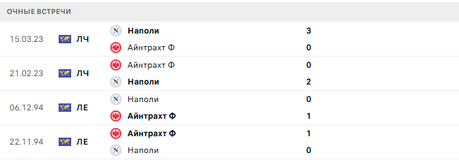 Наполи - Айнтрахт Ф матч