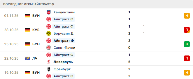Наполи - Айнтрахт Ф прогноз