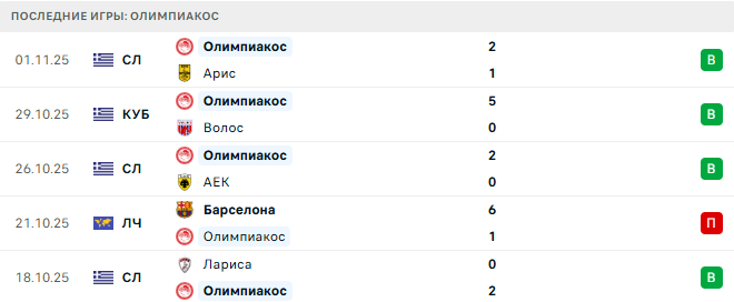 Олимпиакос - ПСВ 4 Ноября 2025