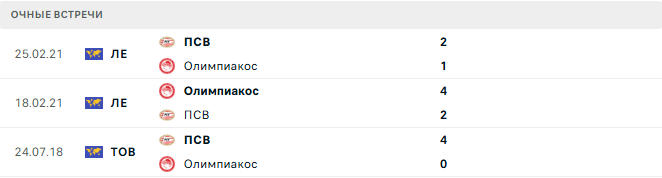 Олимпиакос - ПСВ матч